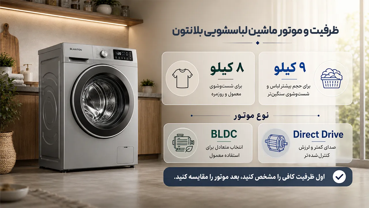 راهنمای خرید لباسشویی بلانتون